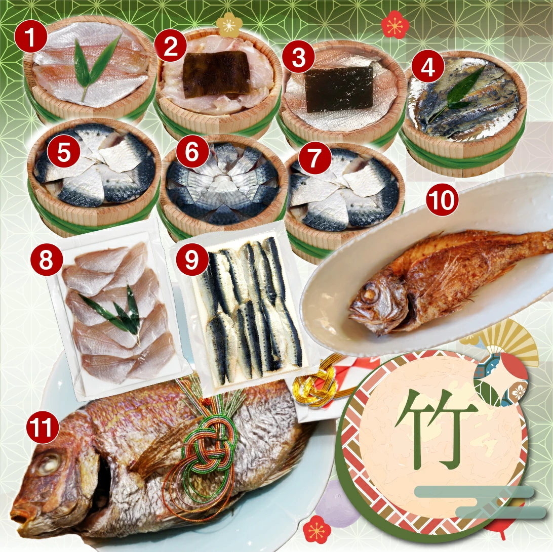 福井県若狭小浜　津田孫兵衛　新春福袋